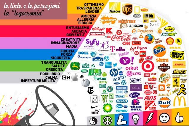 Il Potere dei Colori nei Loghi: Riferimenti e Potenzialità dell’Arte Cromatica